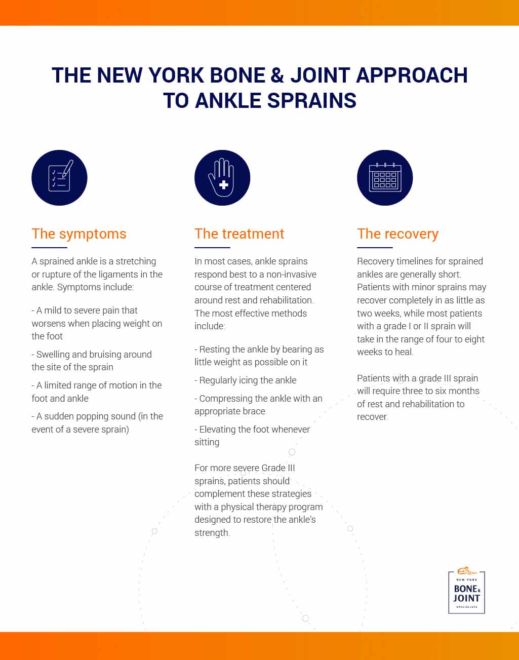 Ankle Sprain Treatment and Recovery: Eugene Stautberg, MD: General