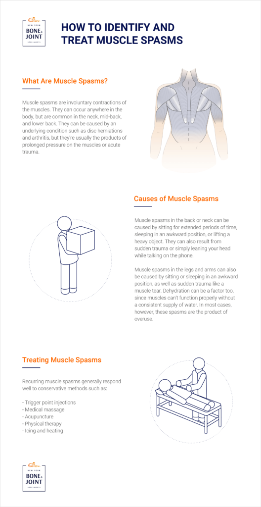 Muscle Spasms Infographic