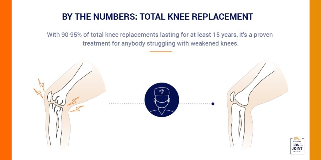 total knee replacement