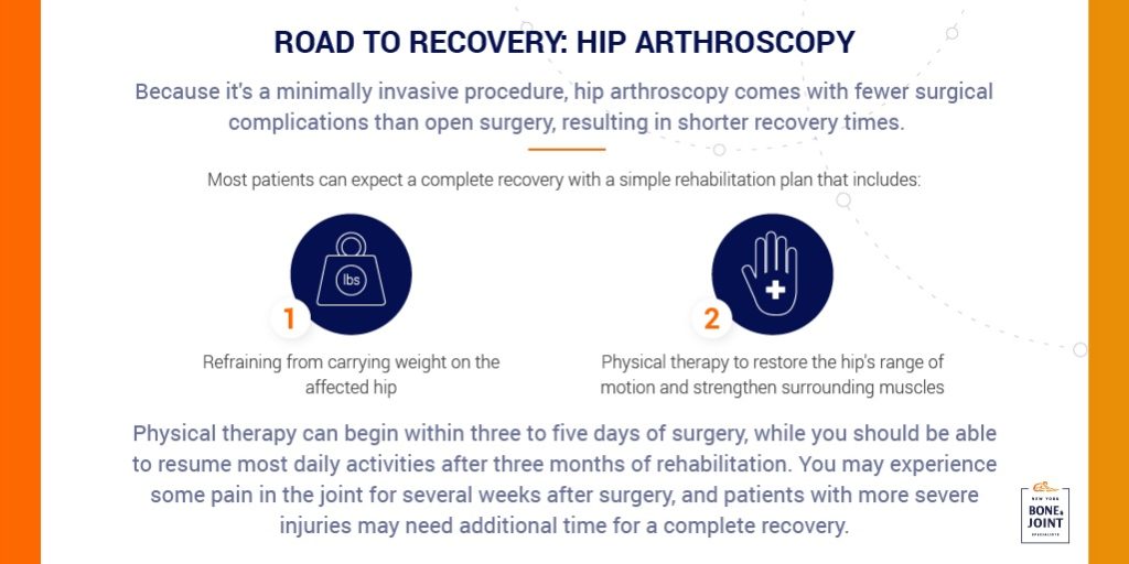 Arthroscopic Hip Surgery/Hip Arthroscopy in NYC New York Bone & Joint