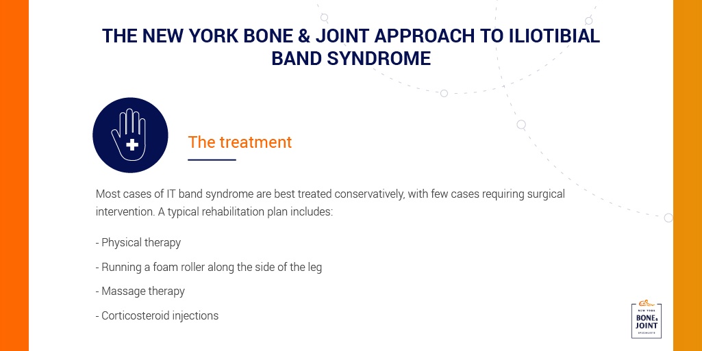 Iliotibial Band Syndrome  Florida Orthopaedic Institute