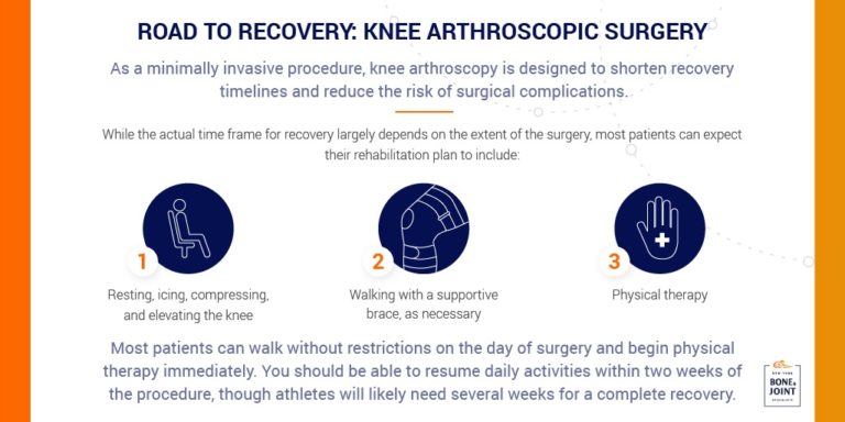 Best Arthroscopic Knee Surgeon In NYC | NY Bone & Joint