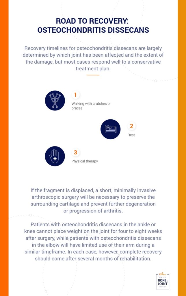 Osteochondritis dissecans recovery