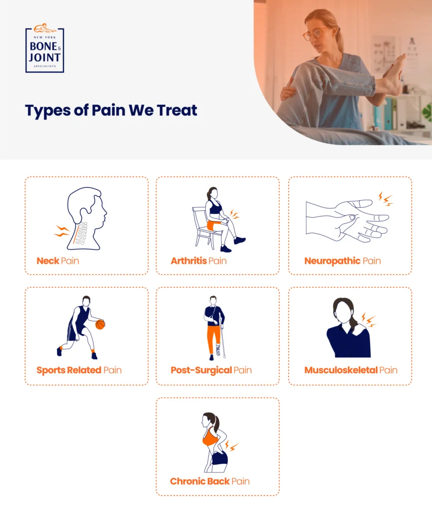 icons depicting the types of pain management nybj treats