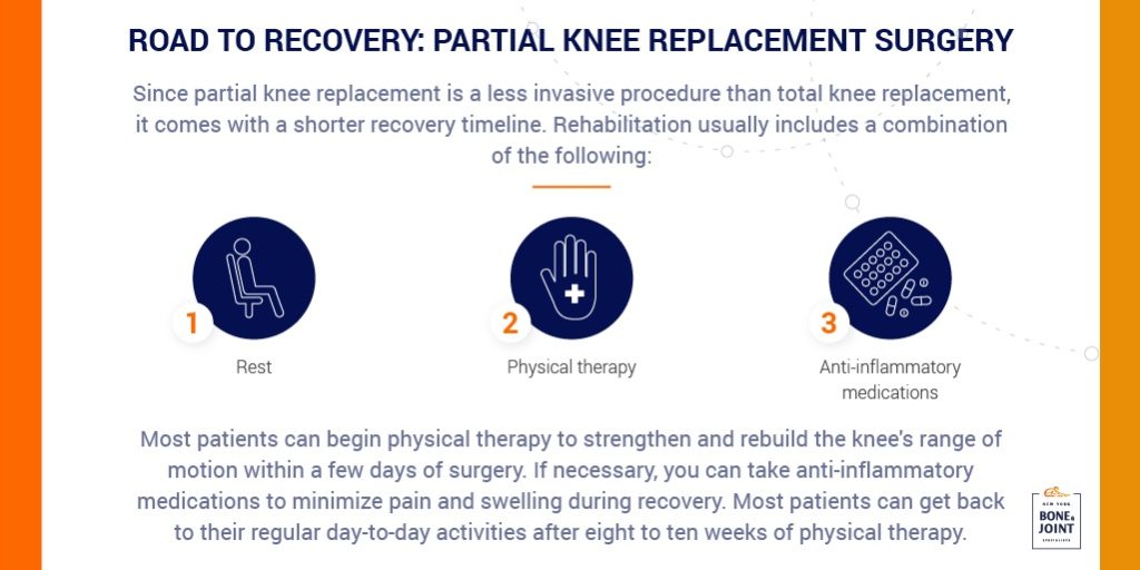 partial knee replacement surgery