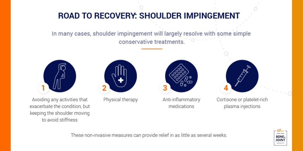 Shoulder Impingement syntoms