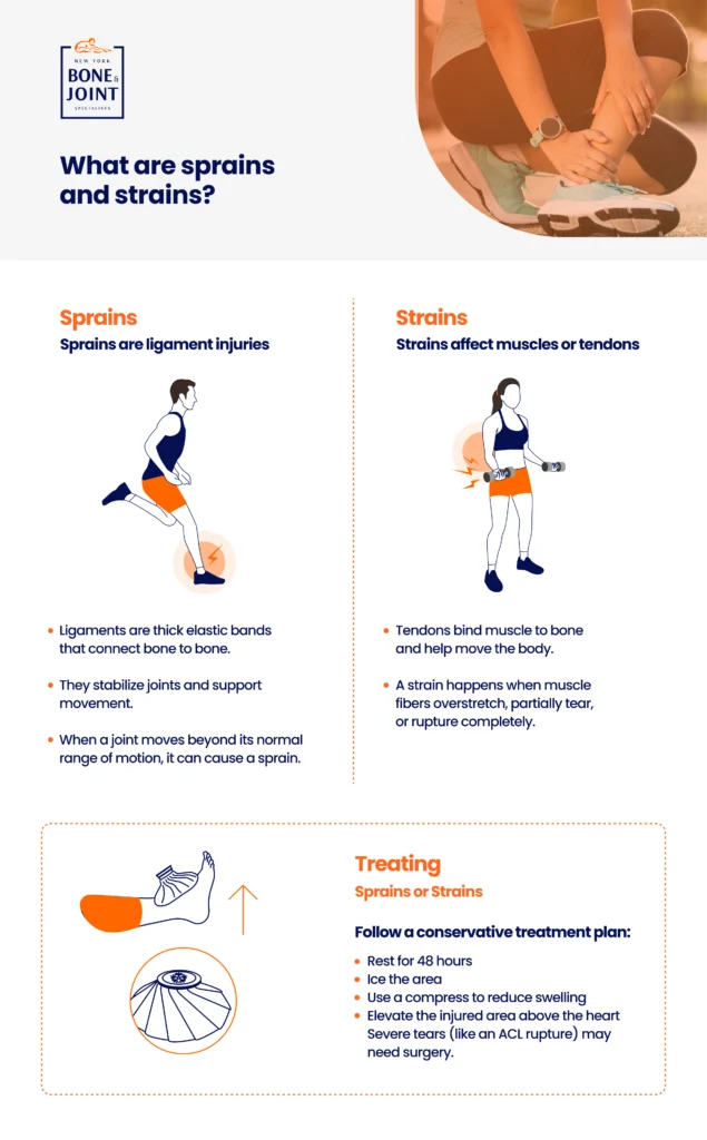 icons depicting the different types of sprains and strains