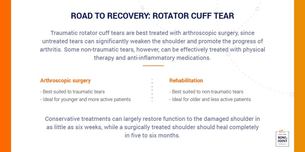 Rotator Cuff Tear Specialist in NYC NY Bone & Joint