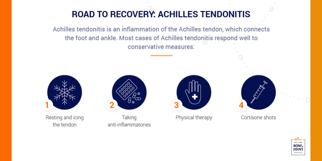 achilles tendonitis