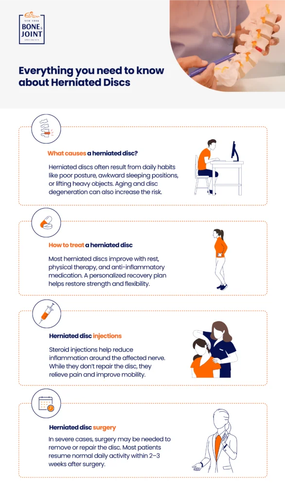 icons depicting the different causes of herniated discs