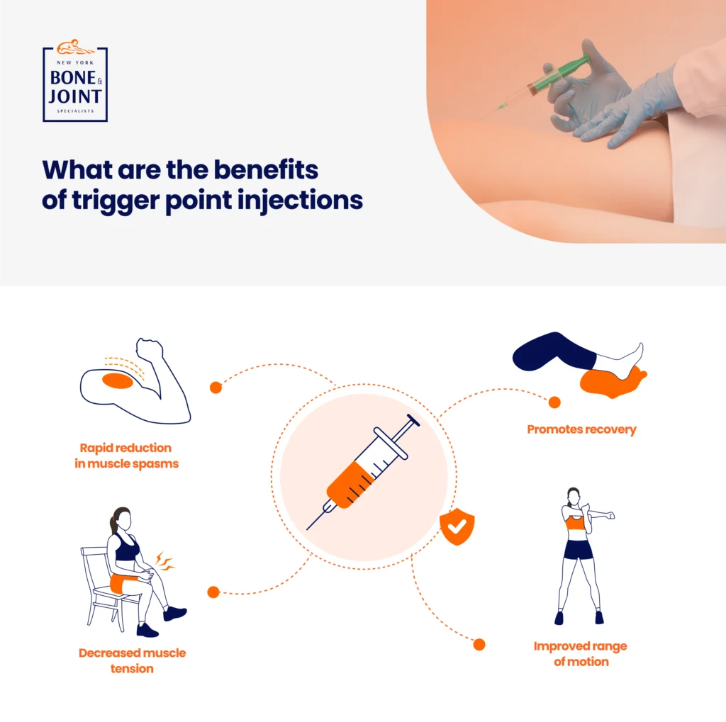 icons depicting the benefit of trigger point injections