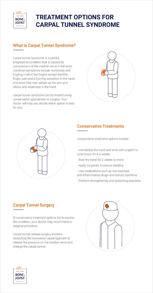 Treatment Options for Carpal Tunnel Syndrome