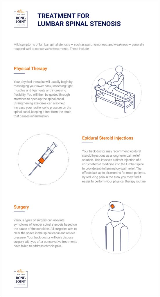Treatment for Lumbar Spinal Stenosis