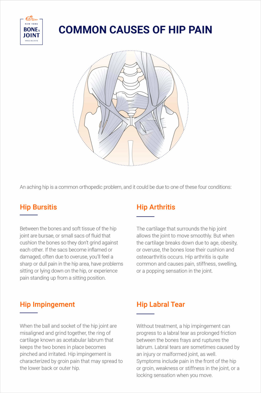 Why Does My Hip Hurt How To Identify Common Causes Of Hip Pain New 