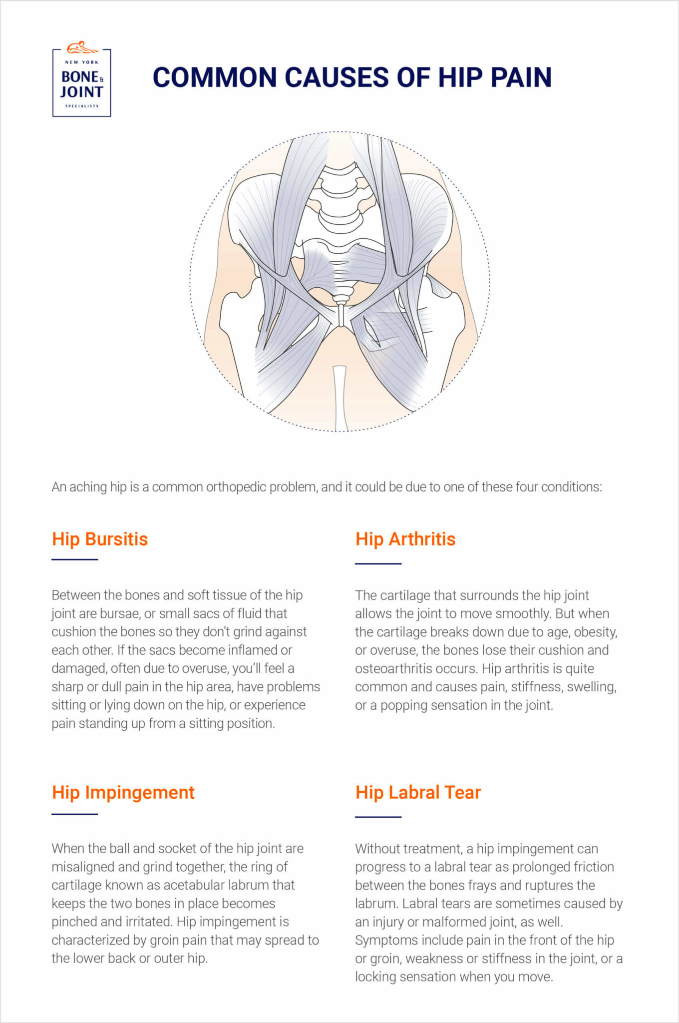 What organs can cause right hip pain?