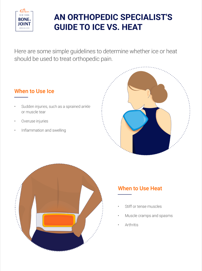 An Orthopedic Specialist's Guide to Ice vs. Heat New York Bone