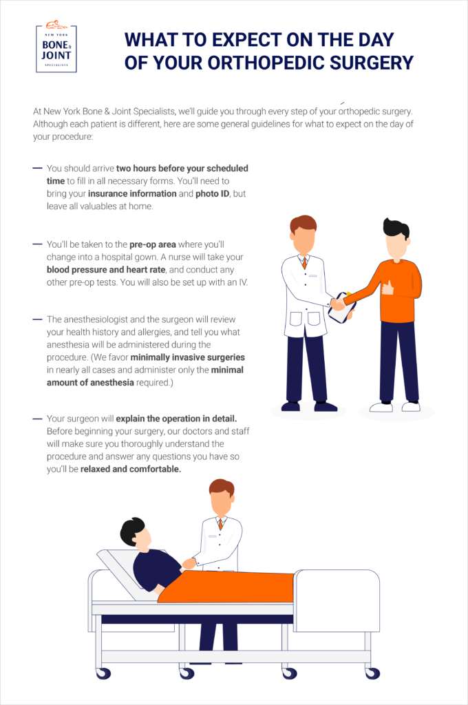 The status of our patient before and during the operation. ( A