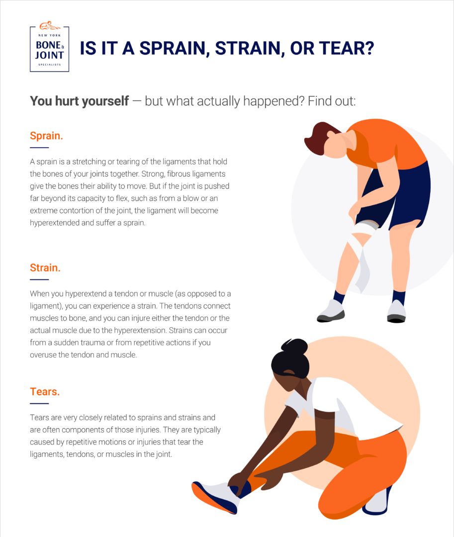 is-it-a-sprain-strain-or-tear-new-york-bone-joint-specialists