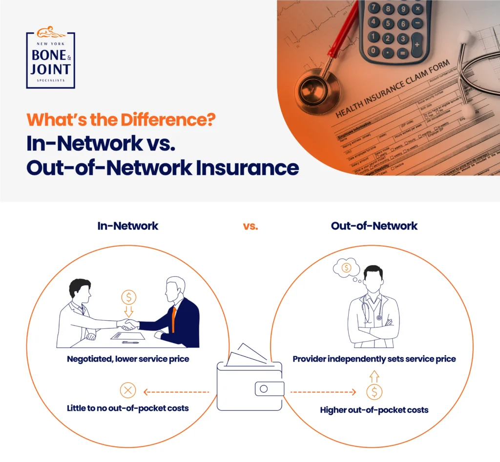 Infographic demonstrating the difference between in-network vs. out-of-network insurance coverage