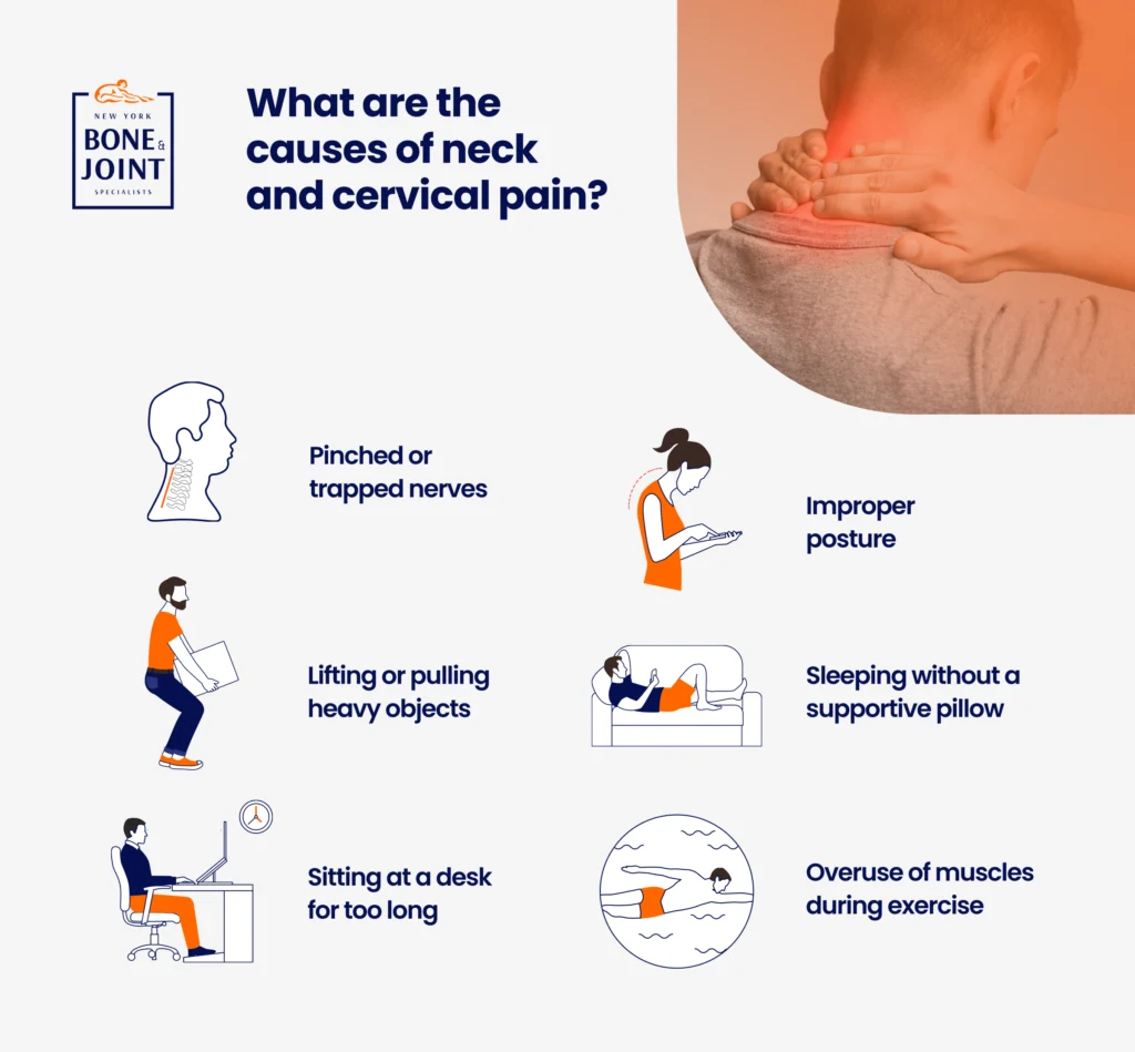 icons depicting the causes of neck pain 