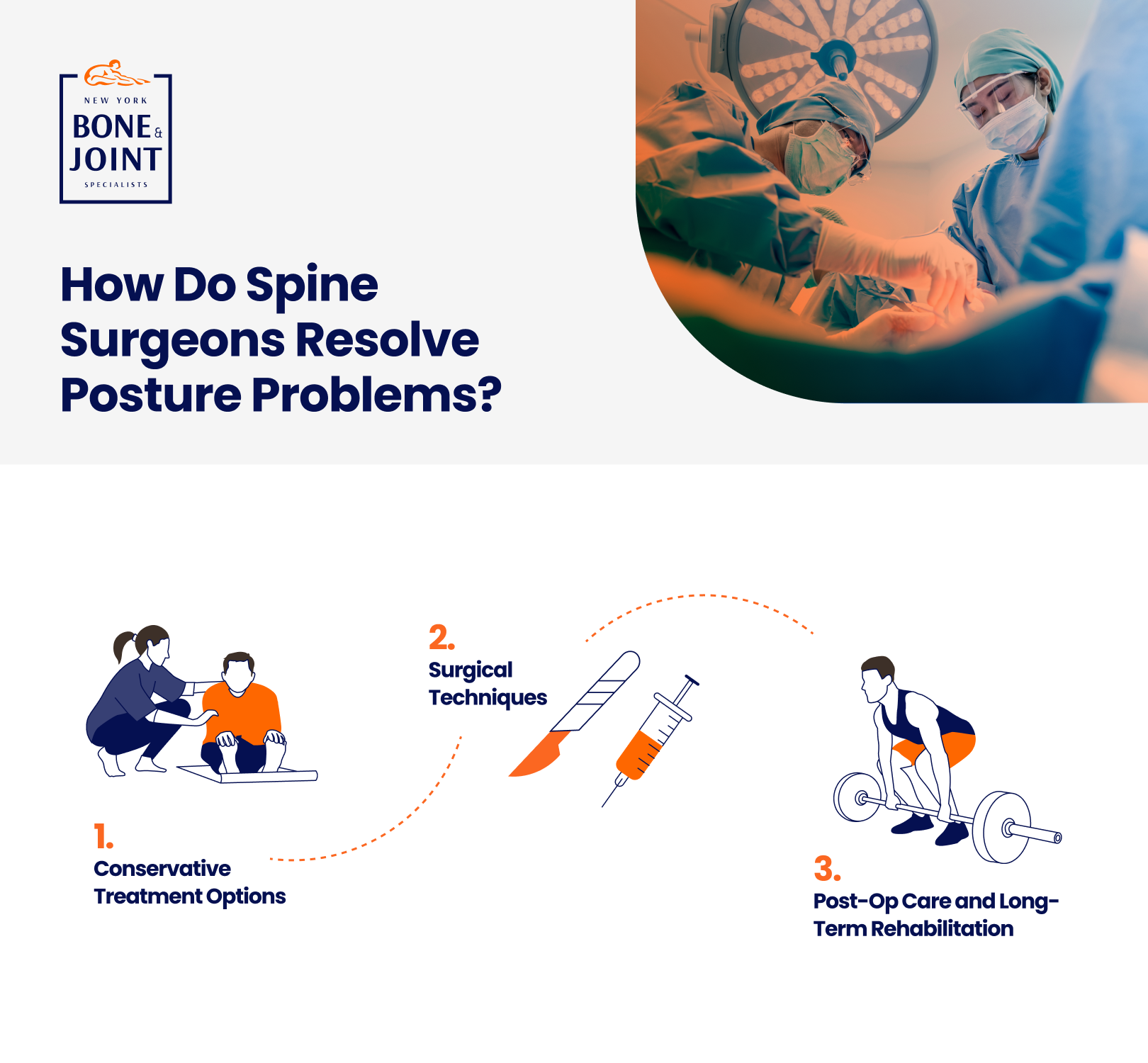 Designed graphic highlighting three ways surgeons resolve posture problems