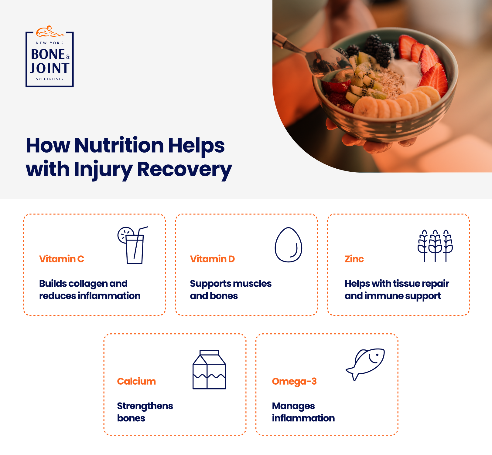 Designed inforgraphic of 5 nutrients and why they're beneficial for injury recovery.