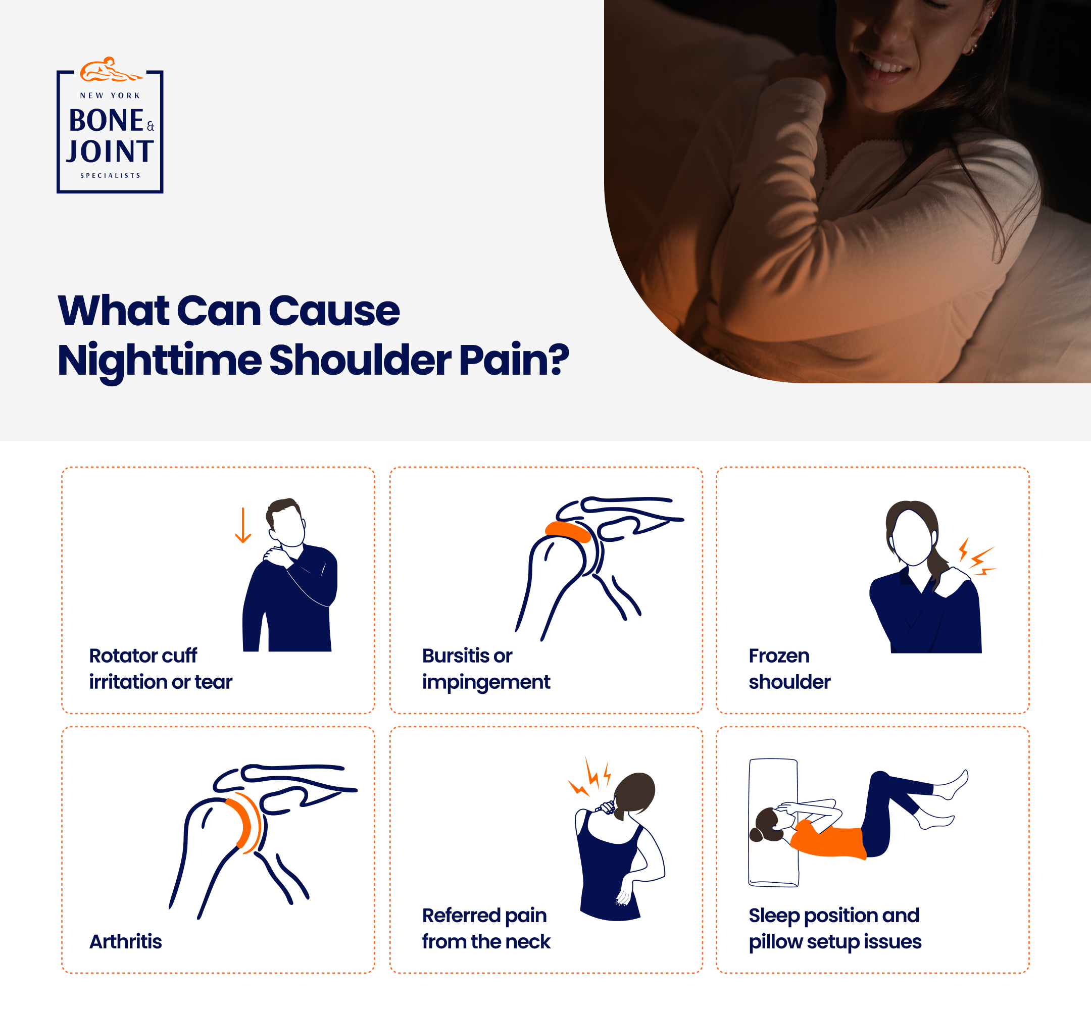 Designed infographic depicting six potential causes of nighttime shoulder pain.