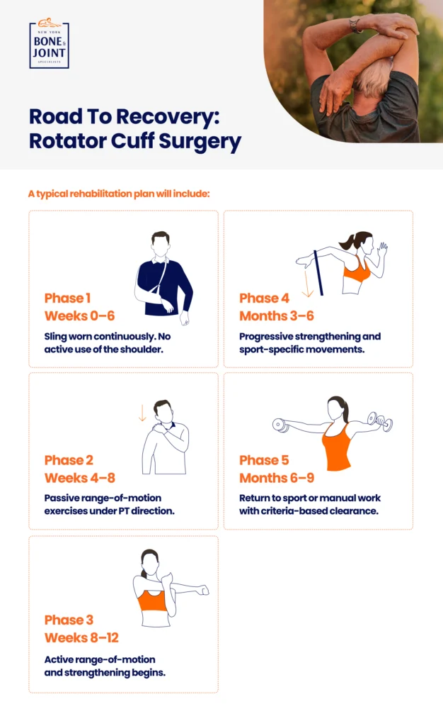 Road to Recovery Graphic